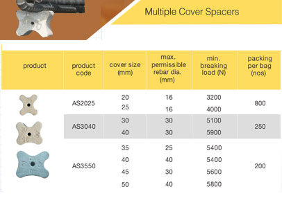 Fiber Reinforced Concrete Spacers